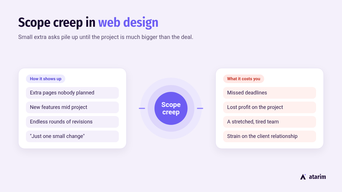 web design scope creep examples and challenges