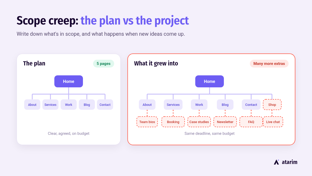 Web design scope creep reality vs expectations