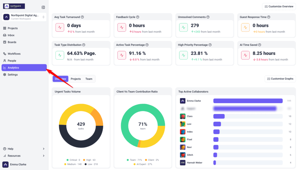 Analytics screen with Analytics selected in the sidebar