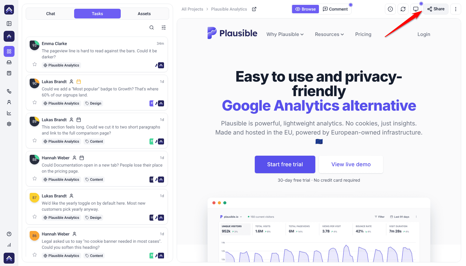 Share button in the Collaborate toolbar on the Plausible Analytics project