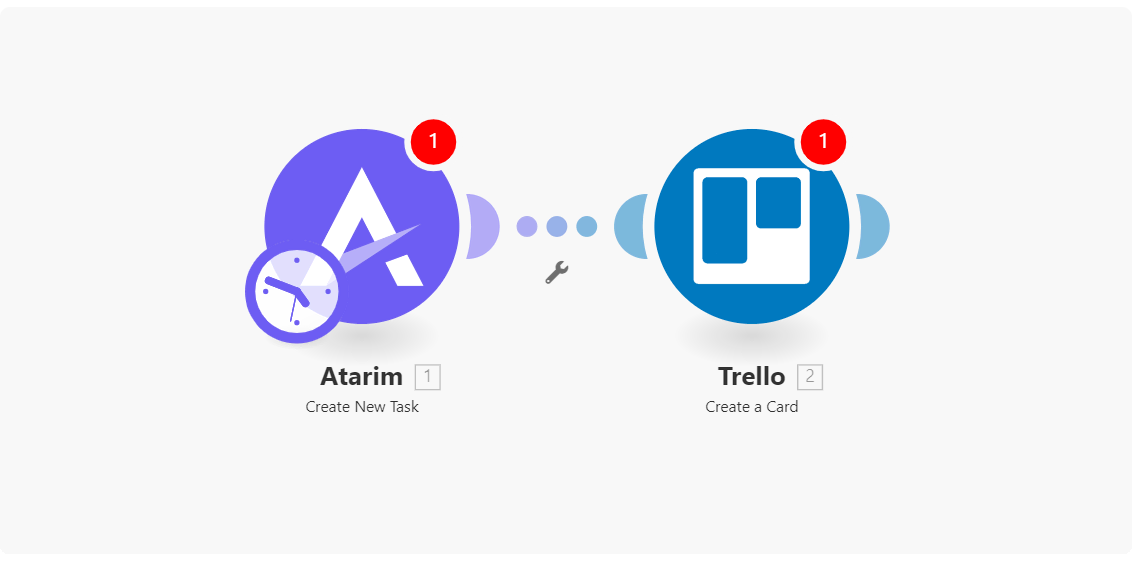 Trello  Atarim