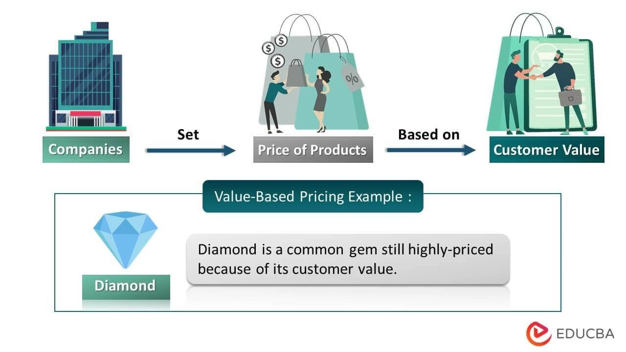 Value-Based Pricing For Consultants: 10X Profits Without Working More ...