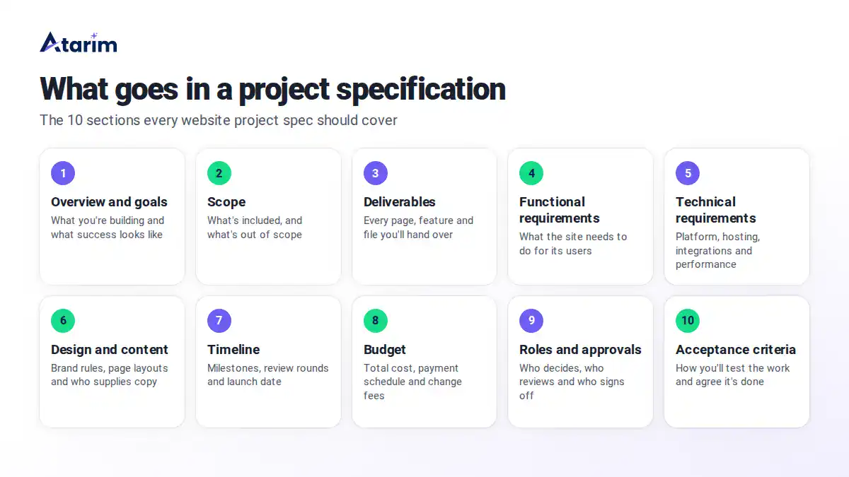 What goes in project specifications: the 10 sections every website project spec should cover, from overview and goals to acceptance criteria